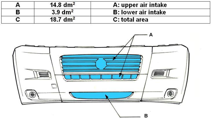 MODIFYING FRONT Technical specifications of intake air