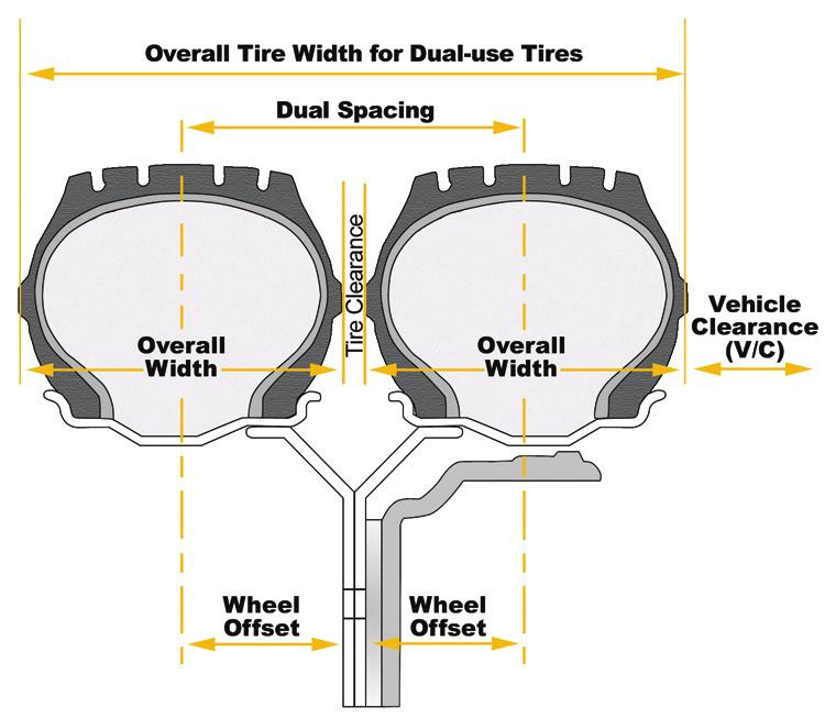 DUAL SPACING TIRE ROTATION Routine tire rotation ensures a longer tire life and helps prevent irregular wear.