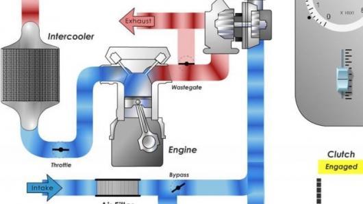 4. COMBINATION OF SUPERCHARGER AND TURBOCHARGER IN IC ENGINE 5.