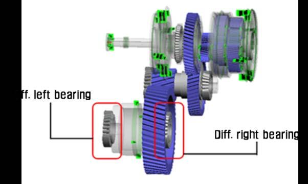 and inner ring rip. Fig. 2 shows the overview of the internal structure of 6-speed automatic transmission.