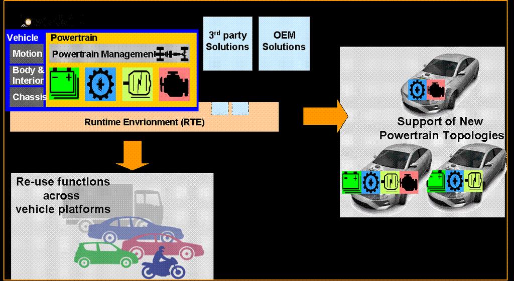 EMS3: 3 rd Generation Engine Management