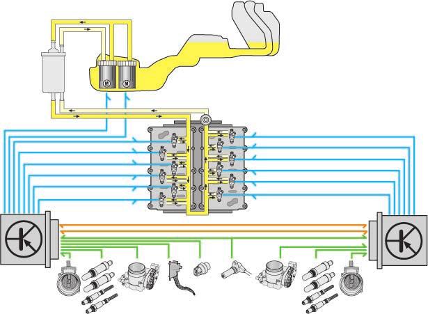 Subsystems The position of the actuators and sensors in the following diagrams of the subsystems are not identical to the physical layout in the engine compartment.