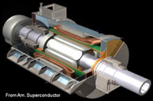 turbogenerators Superconducting