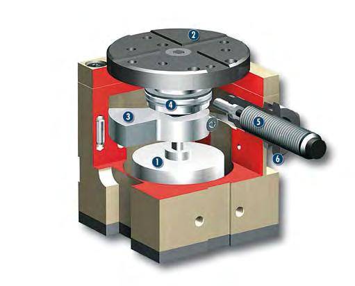 RM Rotary modules Pneumatic Rotor Cross-section of function 1 Drive Rotor as compact, powerful drive 2 Modular design hole pattern Completely integrated in the module system 3 Stop lever Hardened