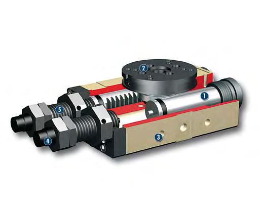RM Rotary modules Pneumatic Swivel unit Cross-section of function 1 Drive Pneumatic, powerful double piston drive 2 Pinion/kinematics Rack and pinion principle for transmission of driving force in