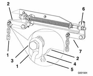 MOWER DECKS/PTO 7. If the measurements at positions B or C are not Adjusting the Front-to-Rear Mower Pitch correct, loosen the bolt attaching the rear chain to the rear support arm (Fig. 504). 1.
