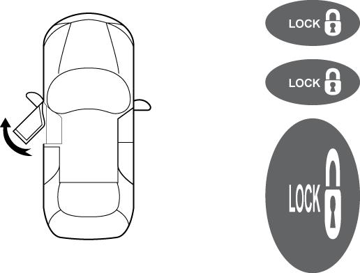 PRESS PRESS HOLD Fig. 15-7 2 Seconds 4 Seconds l) m) n) Open the Driver s Door. Using the Remote press the Lock Button twice within 2 Seconds. Press and hold the Lock Button for 4 Seconds. Fig. 15-8 o) p) q) r) s) Insert the Key into the Ignition.