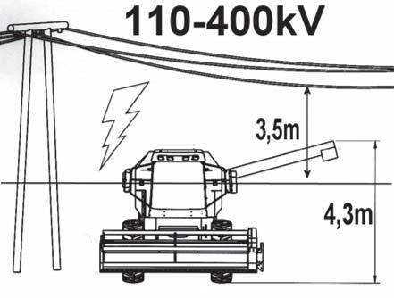 the power line. If the combine cannot be disentangled, and you have to leave the combine, jump down with your feet together in order not to touch the combine and the ground simultaneously.