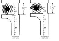 Inspection How to Measure The components of a wire rope