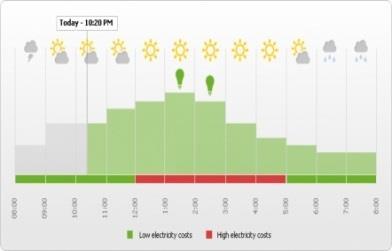 > How much PV energy have I produced this month? > Are all the inverters working equally well?