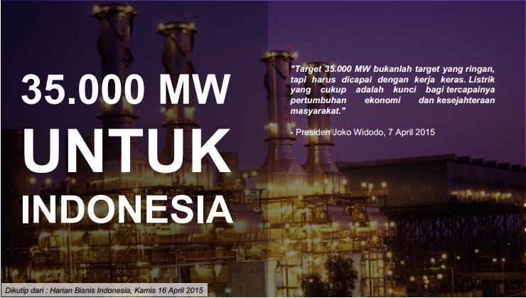 Electricty Capacity Target 2014-2019 Challenge: Lack of Available Funds 35000 MW = IDR 1.