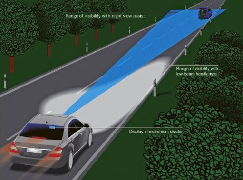 Precautionary Measures in Rain and Snow Advance Preparation Margin of Safety Low-Beam Headlights Vehicle Tracks Advance Notice Turns and Curves Be Alert How Can You Minimize Risk in Rain and Snow?