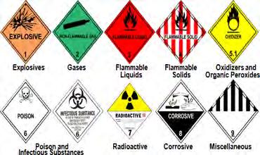 Hazardous Materials Employee training records 172.