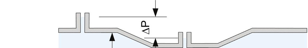 Ex. 4-1 Flowmeters Discussion How do Venturi tubes work?
