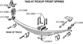 FRONT SPRING ASSEMBLIES (Replacement) 40-5310 Cars & pickups... 33-34 ASK 21C-5310-B Pickups, 2 required... 42-47 ASK FRONT SPRING SHACKLE KITS 1932-1948 Cars & 1932-1941 Pickups.