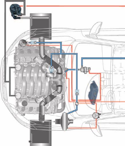 Air circulation system Vacuum hoses in the Audi Q7 Secondary air pump Air filter Evaporator casing extraction valve Vacuum pump for brakes V192 Suction jet