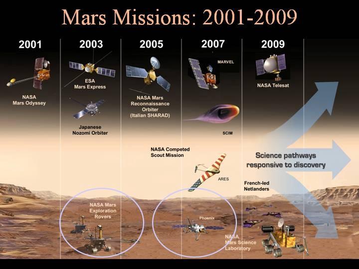 THE MARS EXPLORATION ROVERS: HITTING THE ROAD ON MARS Nagin Cox Jet Propulsion Laboratory National Air & Space Administration/California Institute of Technology Email: nagin@jpl.nasa.