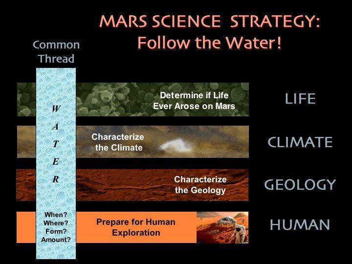 greater distances than Sojourner (the Rover on the MPF mission). 2. MISSION OVERVIEW MER had two types of objectives- exploration and science.