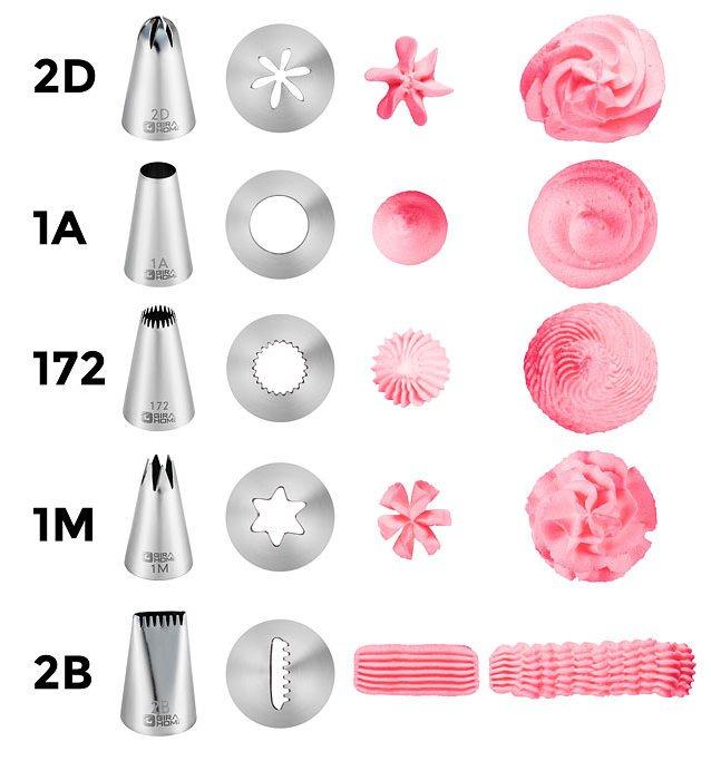 Medium piping tips The medium piping tips are the ones used mostly for decorating designs on cakes and cupcakes, quickly and easily. Round piping tip e.g. number 1A Closed star shaped piping tip e.g. number 2D Open star shaped piping tip e.