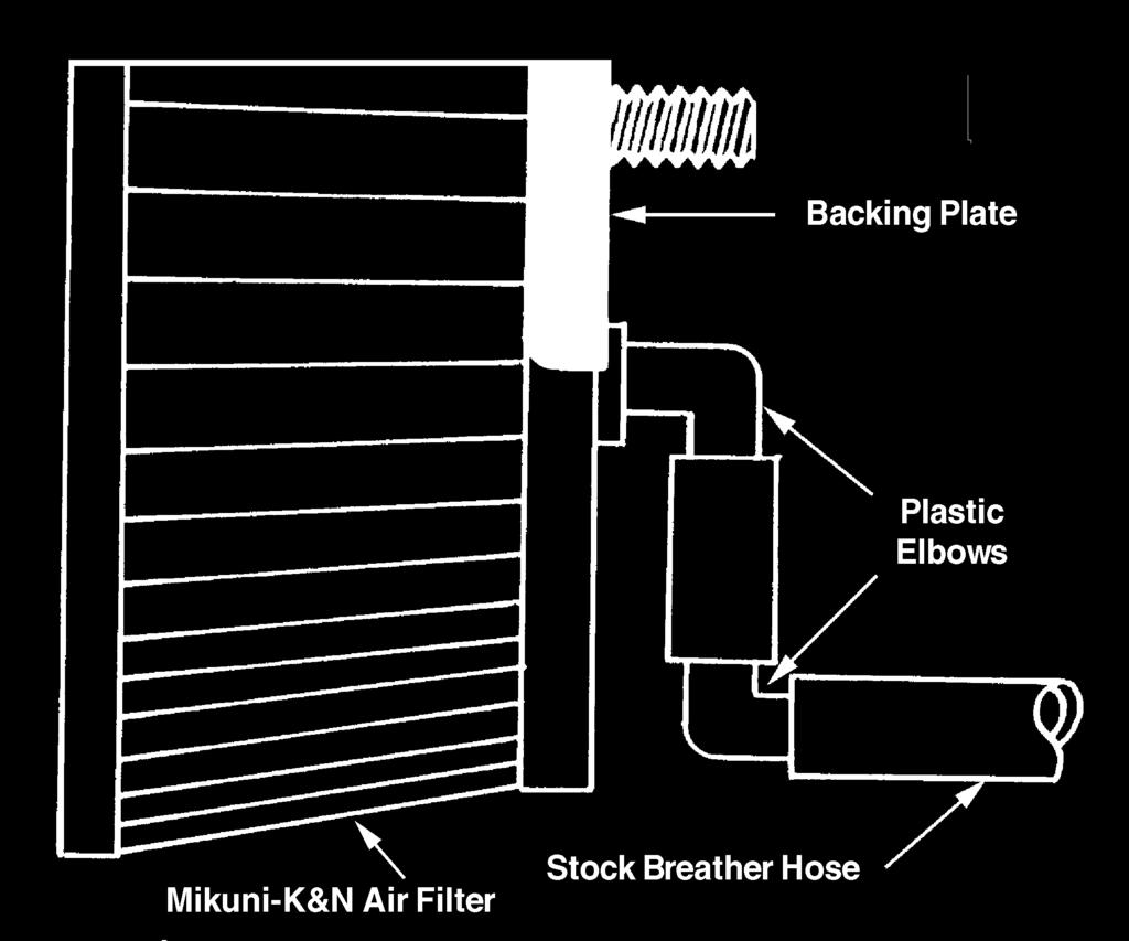TK-3 Air Cleaner and Breather: Use the supplied brackets, breather kit parts, O-rings, bolts & washers as required. See illustrations below. Evo Engines: KHS-020 breather kit 84-91: Use 2 ea.