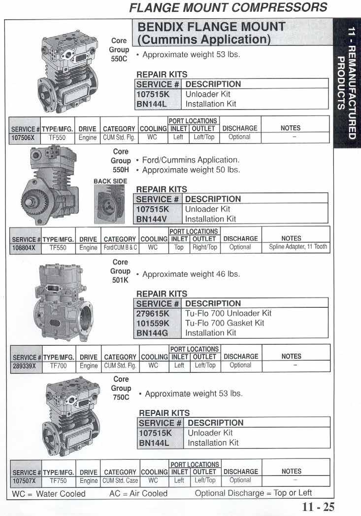 MISC. COMPRESSORS CLAYTON WAB WABCO 90mm Approximate weight 25 lbs.