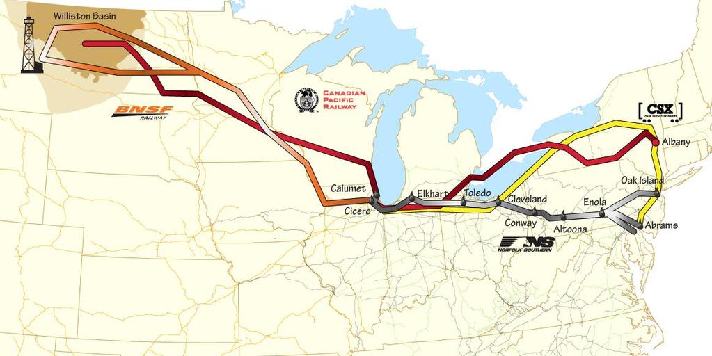 Supply Chain Routing An East Coast Refinery