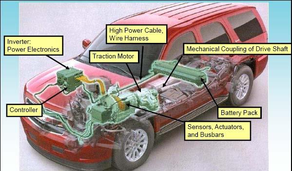 Auto Applications in Hybrid Electric