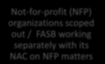 Nonpublic Entity To be used by the PCC and the FASB