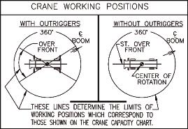 Range Diagram and Lifting Capacity RT345-1XL Cranes 45 TON LIFTING CAPACITY RANGE DIAGRAM 33.