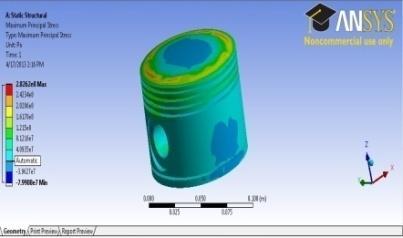 Equivalent (Von-Mises) stress Vibration Character Analysis To determine the dynamic response, modal analysis using FEA is performed using implicit FE code- ANSYS 14.