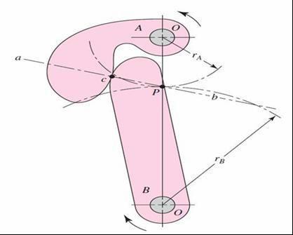 tooth is not as fast as with involute tooth. For this reason, gears transmitting very large amount of power are sometimes cut with cycloid AL teeth. Figure 5. Involute profile of gear tooth Figure 4.