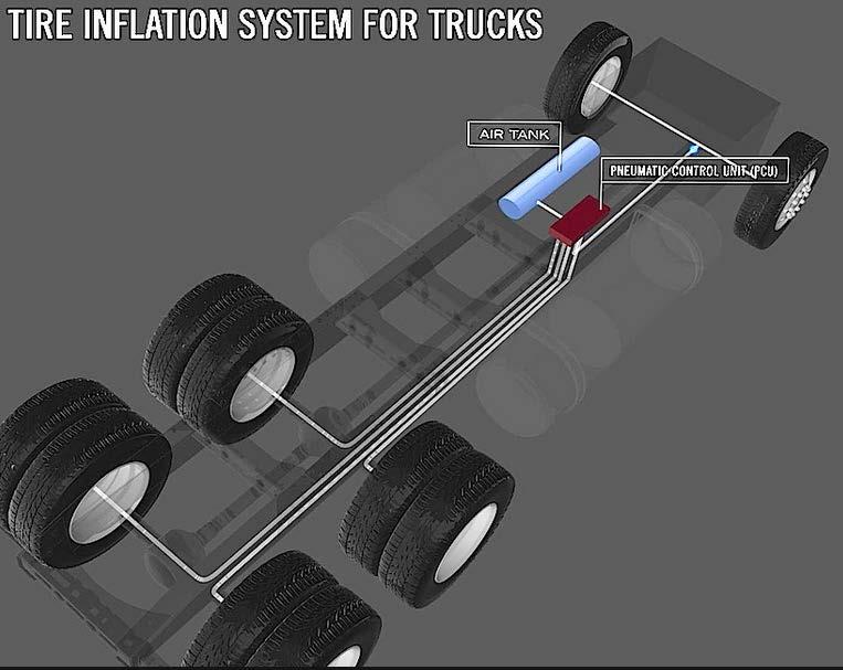Automatic Tire Inflation Systems Benefits 0.