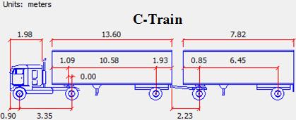 Simulation models are established of 3 different type s double semitrailer road train to simulate the passing ability, which are widely used in developed countries.