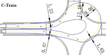 Hao Zhang et al. / Procedia Engineering 137 ( 2016 ) 244 251 251 Fig. 13. Turn around simulation on second class highway intersection The maximum swept path width of A-Train, B-Double and C-Train is 12.