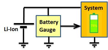 charge. These methods are accurate in theory, but suffer from accumulation errors over time, and the circuit is complicated due to the current sense circuit.