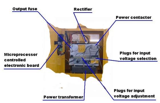 Inside of the charger, there are the following devices, not available to the user: Power contactor; Power transformer; Rectifier;