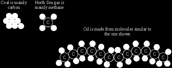 ...... () (c) Burning fuels also produces nitrogen oxides, even though the fuels contain no nitrogen. Explain why this happens.