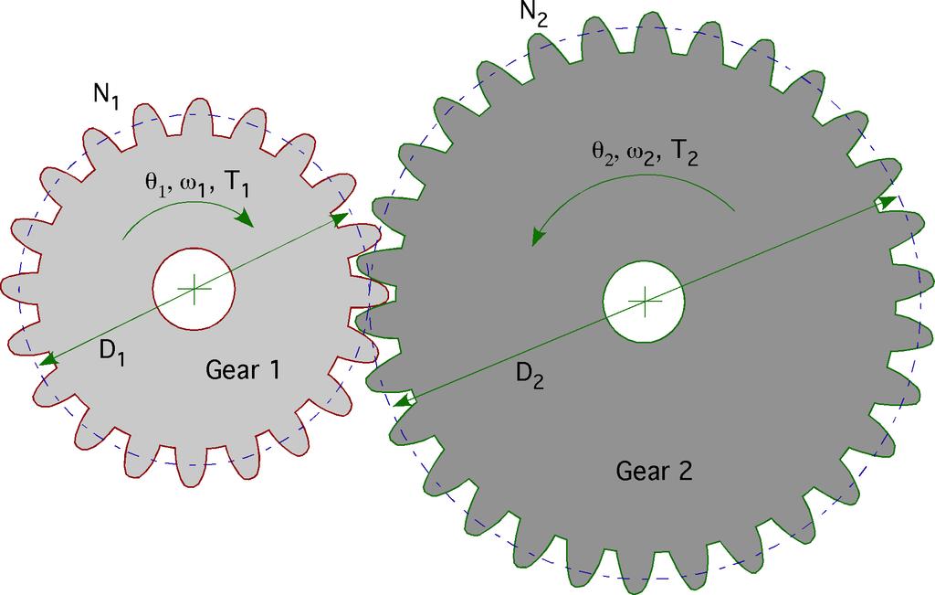 Gear Specification Gearbox Crawler - Pinion: 15 Gear: 41 1st Gear - Pinion: 25 Gear: 31 2nd Gear - Pinion: 28 Gear: 28 3rd Gear - Pinion: 33 Gear: 23