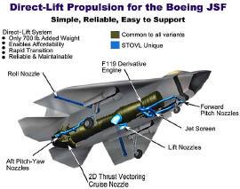 STOVL Capability (X-32B) Photo from: http://www.boeing.