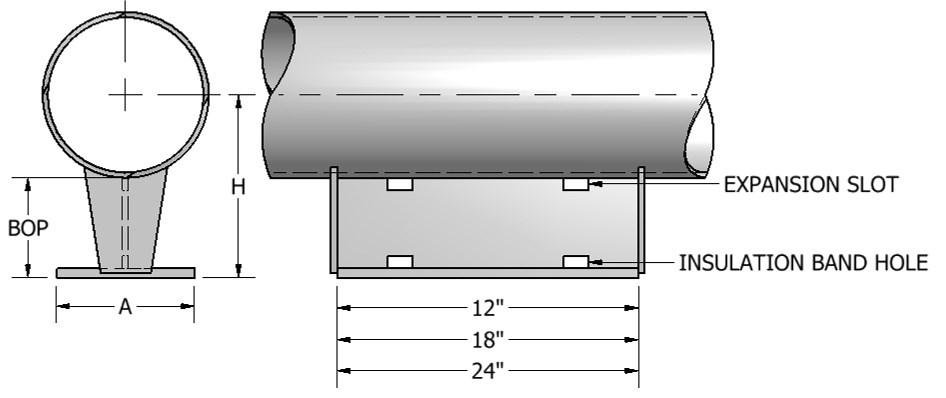 Page 18 AAA Technology & Specialties Co., Inc. FIG. 5101 FABRICATED PIPE SHOE W/ END GUSSETS APPLICATION: The Fig.