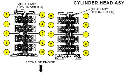 9) Cylinder Head Torque: Techline