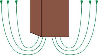 DISCUSSION OUTLINE The Discussion of this exercise covers the following points: Permanent magnets Magnetic field around a conductor Magnetic field in a loop of wire (electromagnet) Electromagnetic