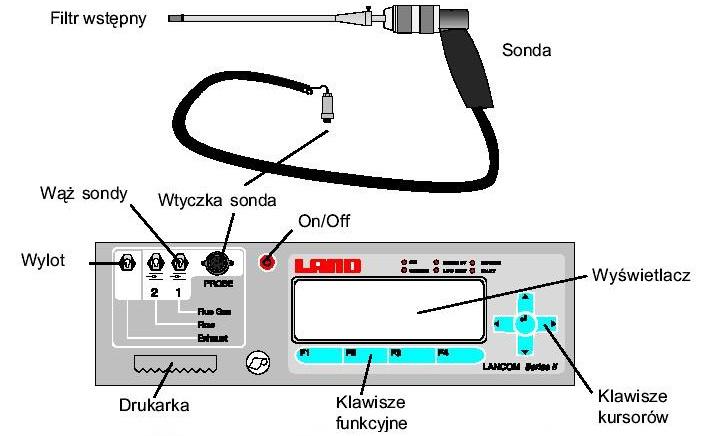 Fume tests with respect to the quantity of toxic substances were performer with the use of a multi-component analyzer of fumes LANCOM, whose general image is presented on the Fig.2.