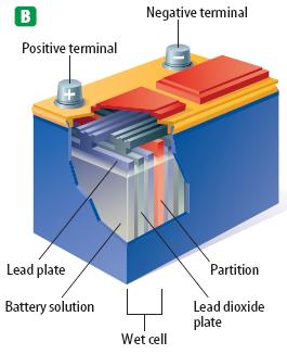 Wet cell batteries are most commonly associated with automobile batteries.