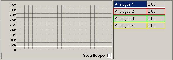 Scope gauge This gauge is similar to the Text Gauge. Use this style of gauge to display multiple channels at once as a running line. You can add up to 16 channels per gauge.