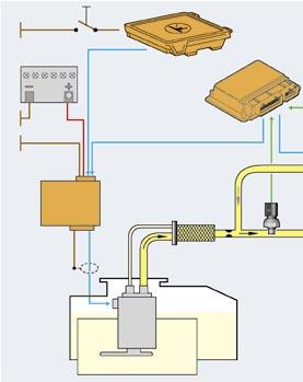 Fuel System Overview Demand-Controlled Fuel System The demand-controlled fuel system combines the advantages of the low pressure electric fuel pump with the high pressure fuel pump by providing only