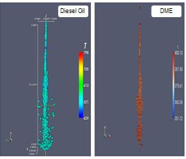 Figures 2 and 3 respectively show the size and temperature distribution pattern of 100% Diesel oil with 100% DME at a pressure of 150 bar during injection time 0.0015 seconds.