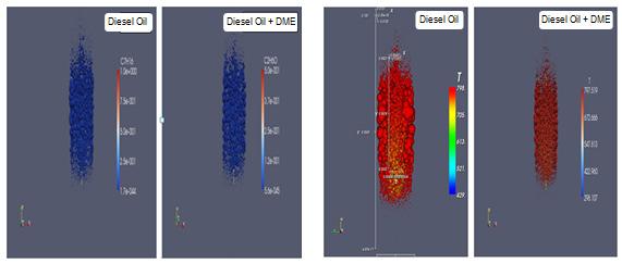 Figure 12. Temperature distribution pattern of 100%Diesel oil and Diesel-mix-DME 50/50 (0.0049 sec, 150 bar). 1.5 10-7 ~3.5 10-5 m (100% DME) and 1.97 10-6 ~3.58 10-5 m (100% diesel oil).