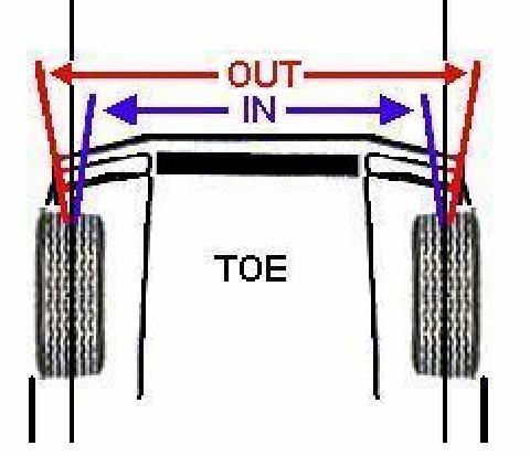 CHAPTER 9: TOE: TOE IN, POSITIVE TOE, TOE (+), TOE (P) / TOE OUT, NEGATIVE TOE, TOE (-).