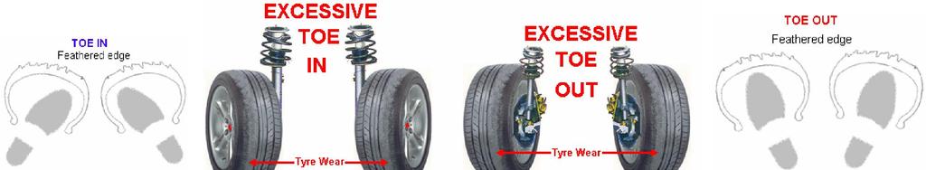 Toe is normally set on the front wheels by adjusting the Tie Rod Ends.